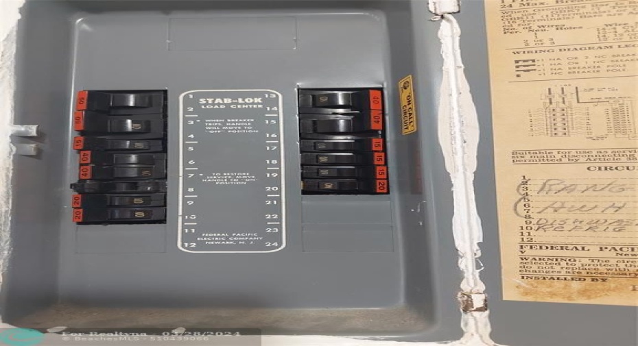 Electric Panel