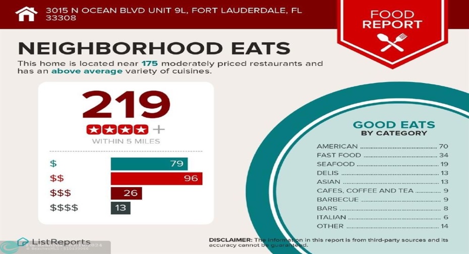 So many wonderful neighborhood restaurants- your choice!