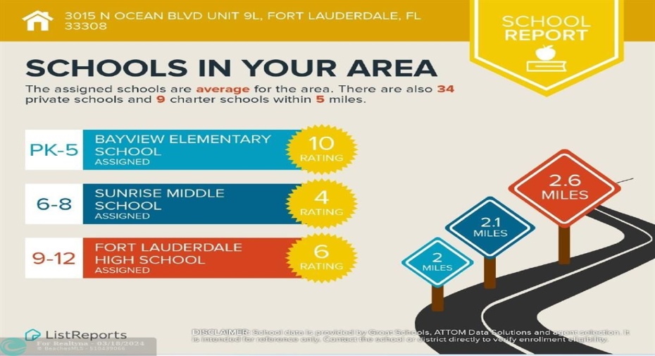 Top School District
